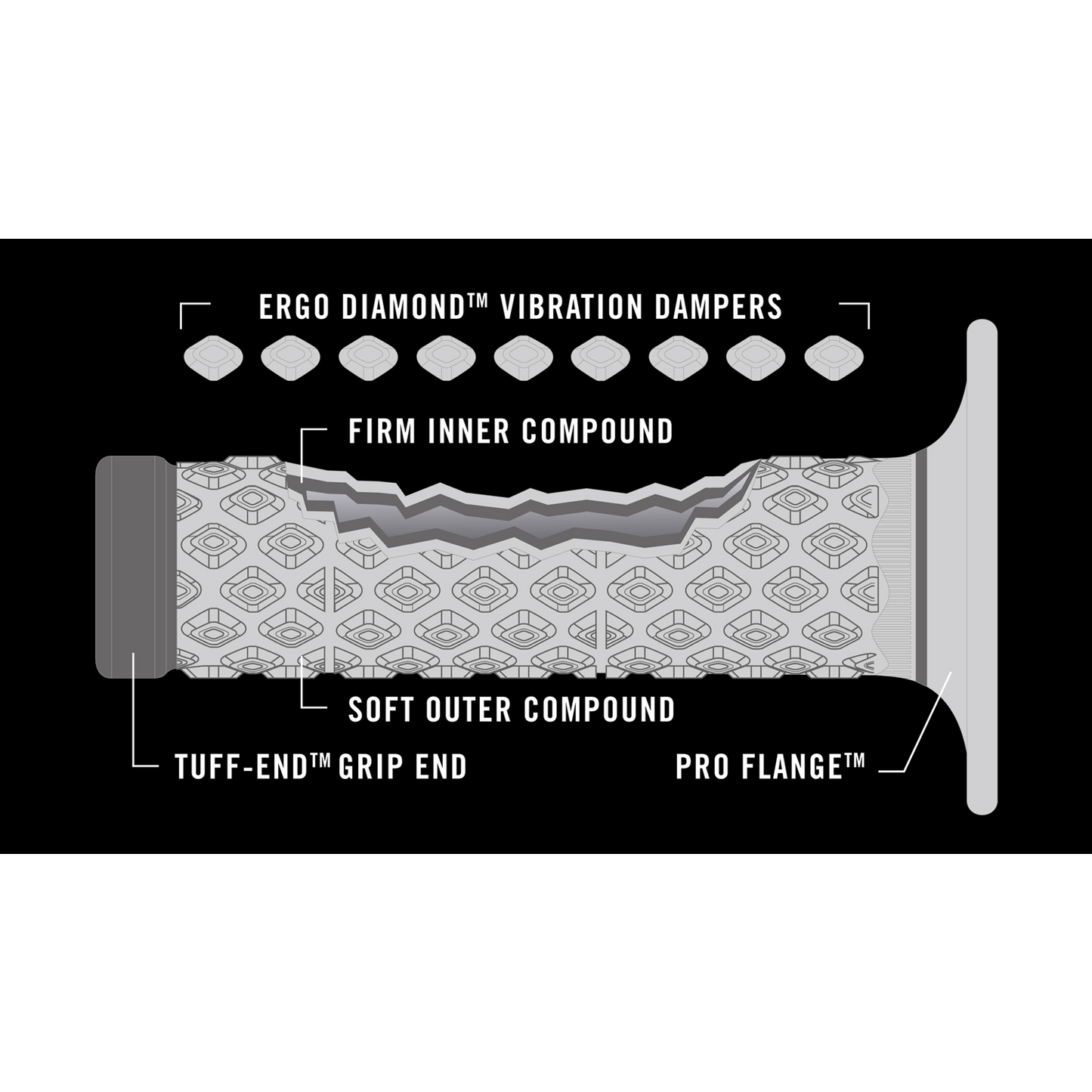 Renthal MX R-Works Dual Grips - Comfort - Aramid G196