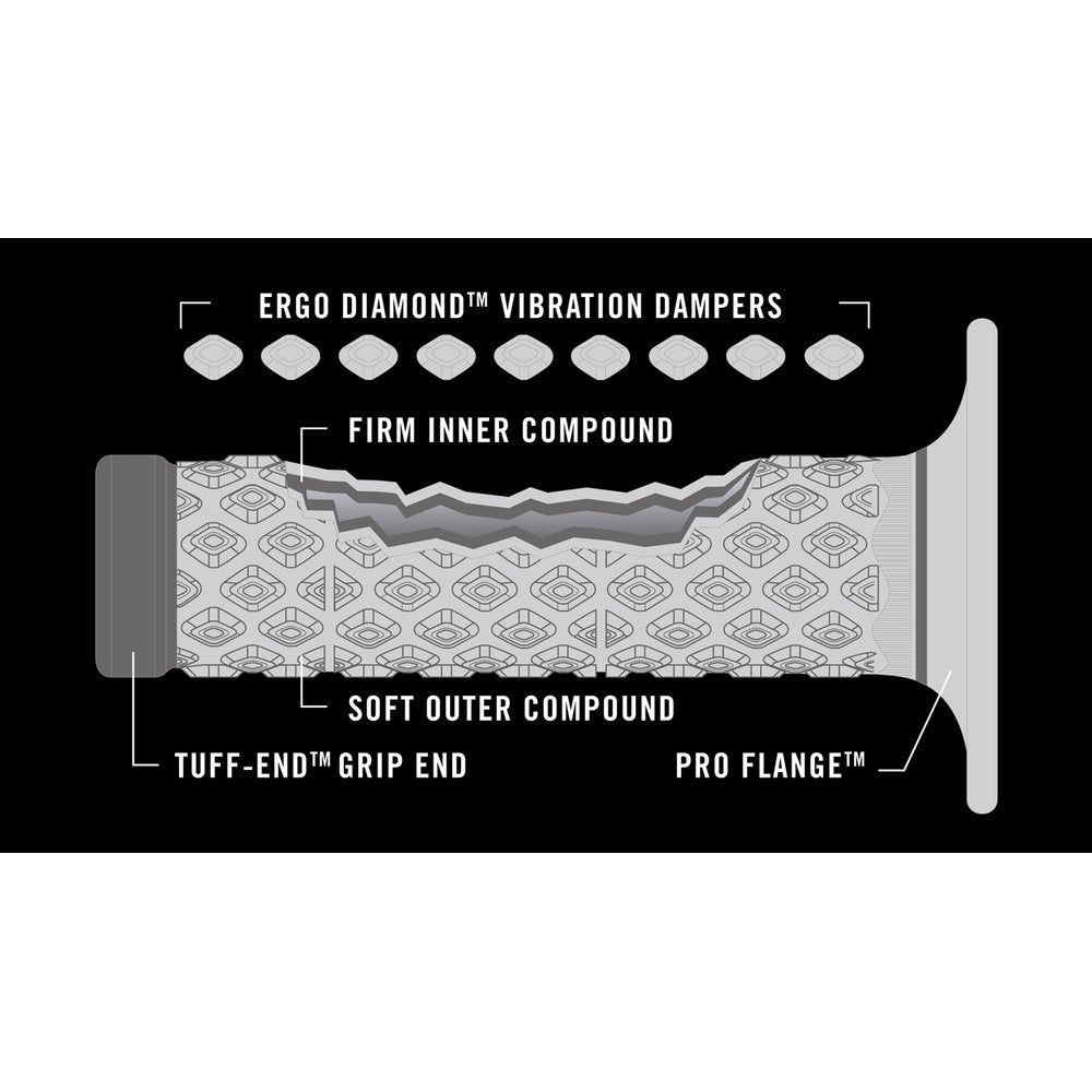 Renthal MX Dual Grips - Comfort - Soft/Firm - Black G202