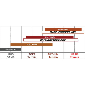 Bridgestone Tire - Battlecross X30 - Rear - 110/90-19 - 62M 3105