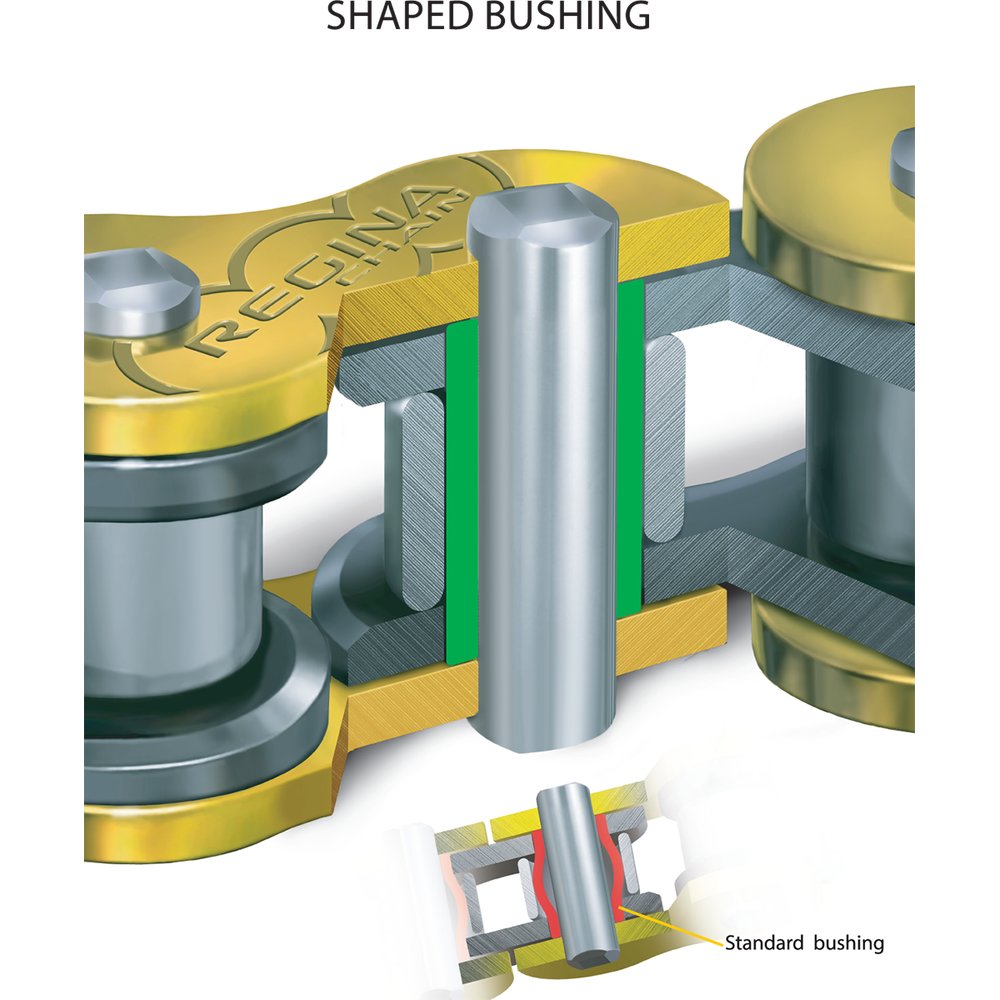 REGINA 520 RX3 Series - Clip Connecting Link 26/135RX3