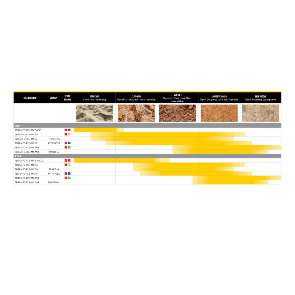 Mitas Tire - Terra Force-MX IT - Rear - 90/100-12 - 46M 70001366