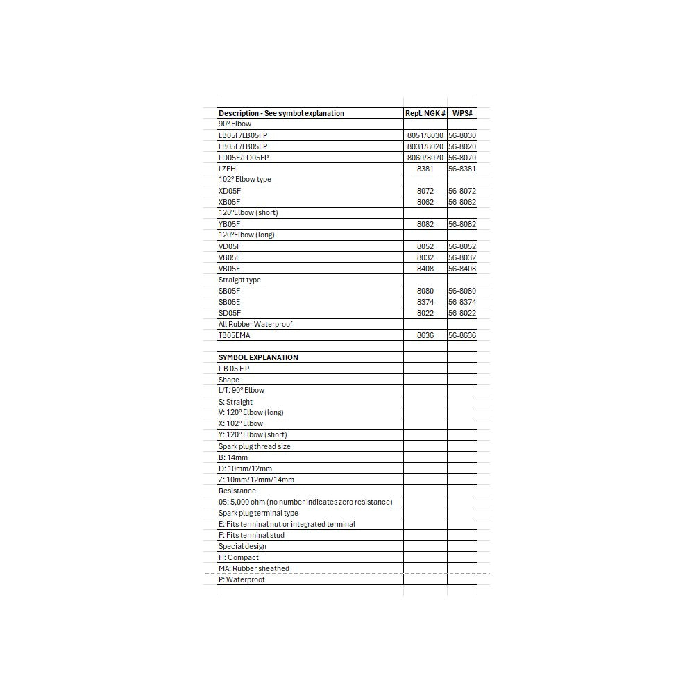 Spark Plug Cap Vb05e Replaces Ngk # 8408