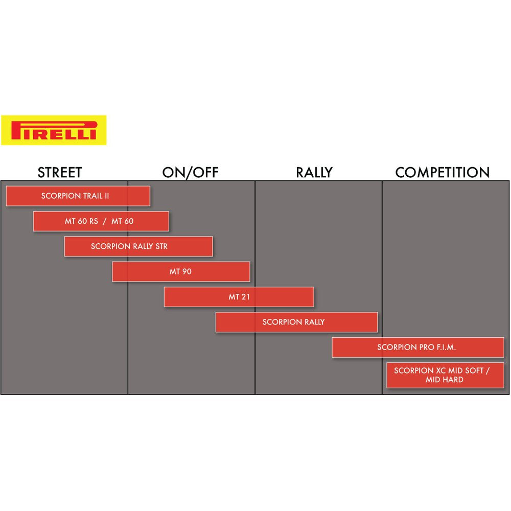 PIRELLI Tire - MT60* - Rear - 120/90-17 - 64S 0947500