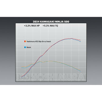 Exhaust Street At2 Slip On Ss Ss Cf