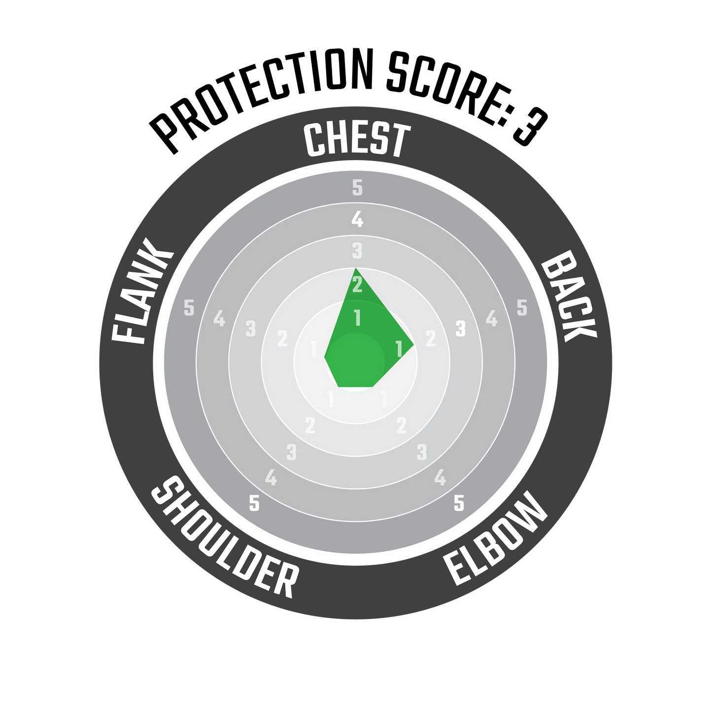 Leatt Chest Protector 1.5 White