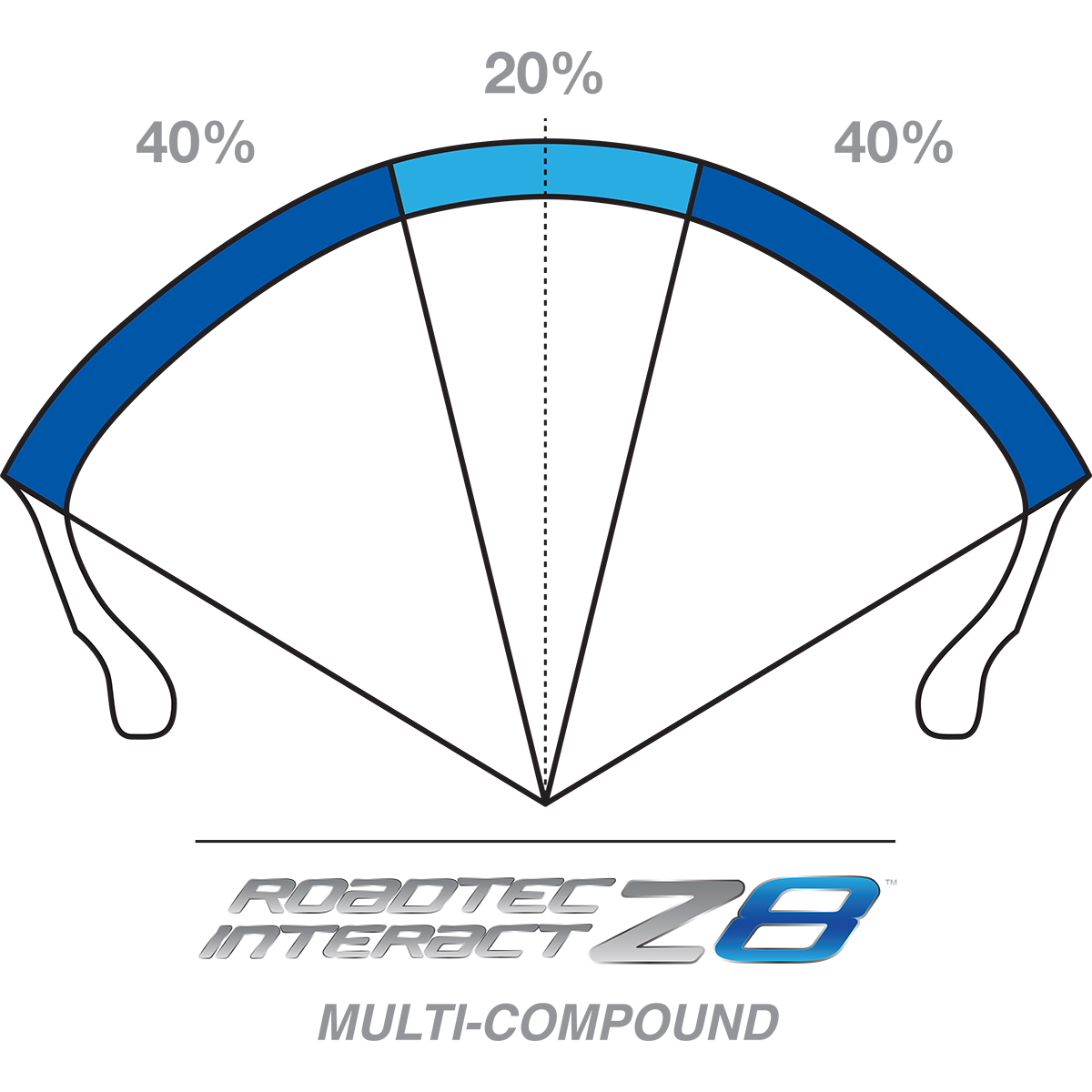 METZELER Tire - Roadtec* Z8 Interact* - Front - 110/70ZR17 - 54W 2491300