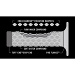 Renthal MX Dual Grips - Comfort - Soft/Firm - Blue G206