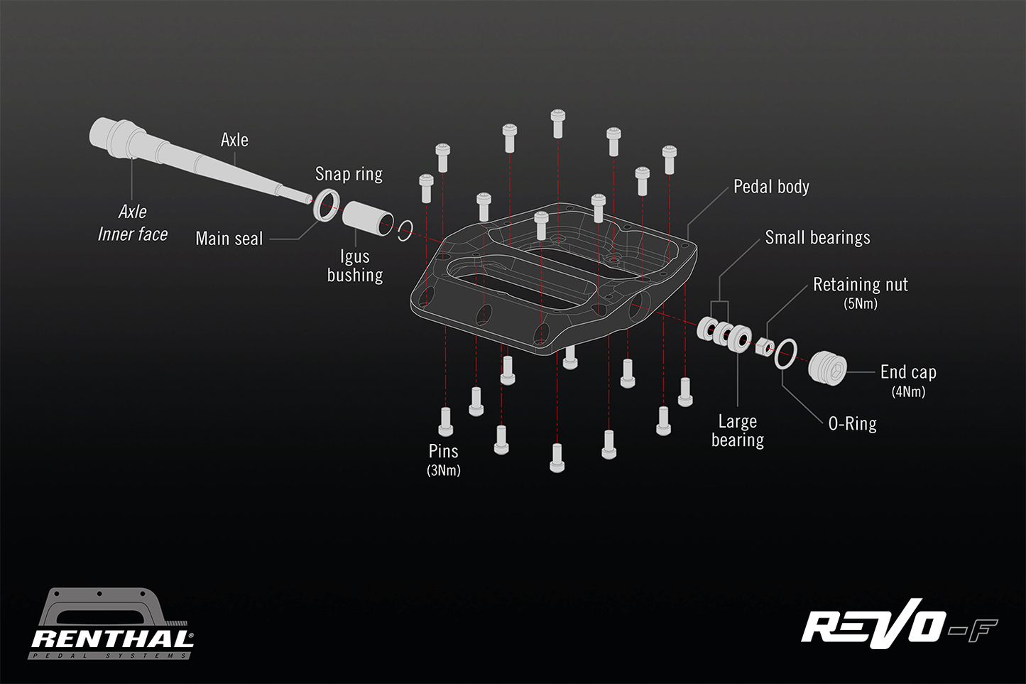 RENTHAL Revo-F Flat Pedals - AluGold PD10001-002-01