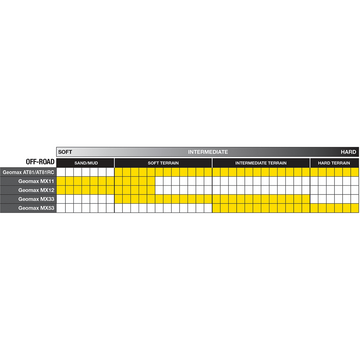 Dunlop AT81 80/100-21