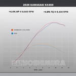 Yoshimura Rs 12 Exhaust System Kawasaki Kx450/X
