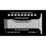 Renthal MX Dual Grips - Comfort - Soft/Firm - Black G202
