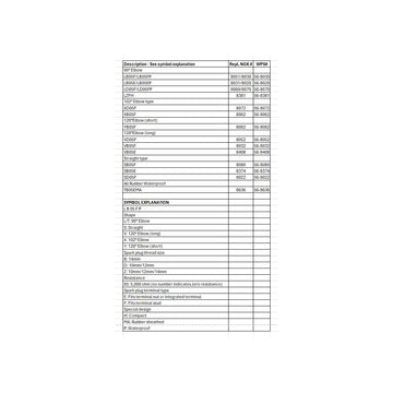 Spark Plug Cap Vb05e Replaces Ngk # 8408