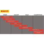 PIRELLI Tire - MT60* - Rear - 120/90-17 - 64S 0947500