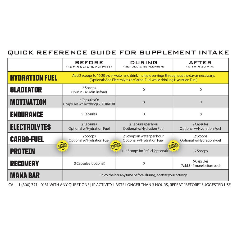 RYNO POWER Hydration Fuel Drink Mix - Fruit Punch - 1 Serving SMP-HYD-FP