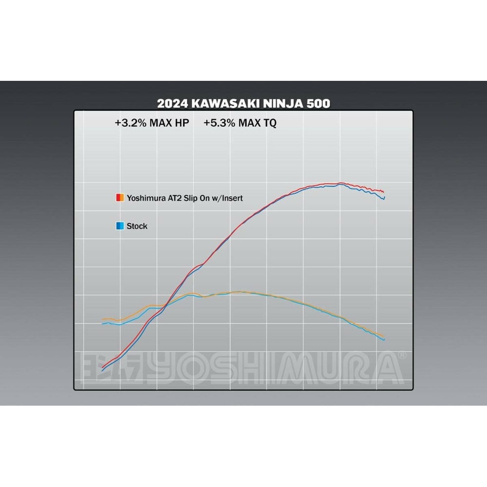 Exhaust Street At2 Slip On Ss Ss Cf