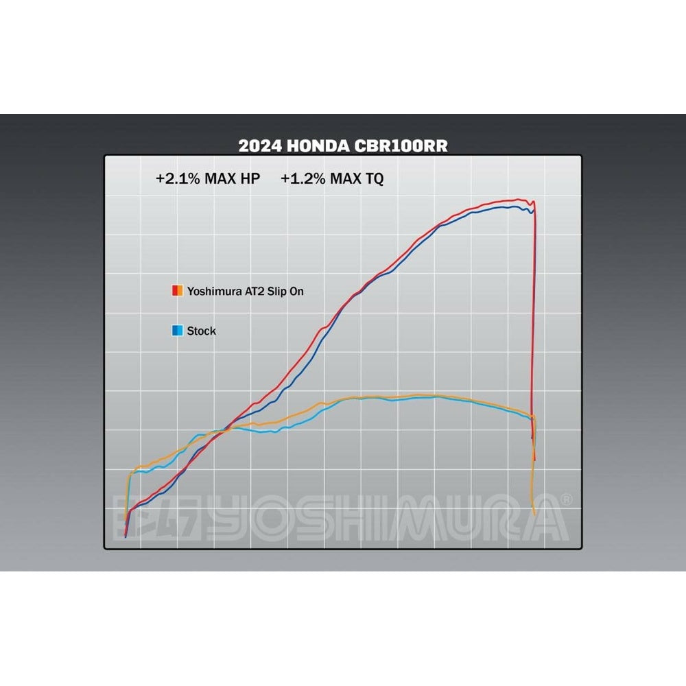 Exhaust Street At2 Slip On Ss Ss Cf