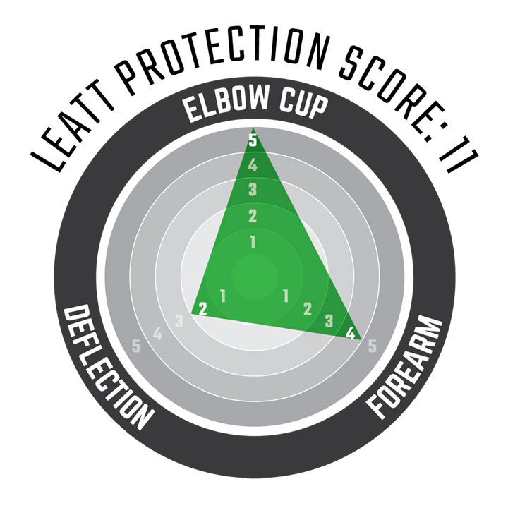 Leatt Elbow Guard RealFlex