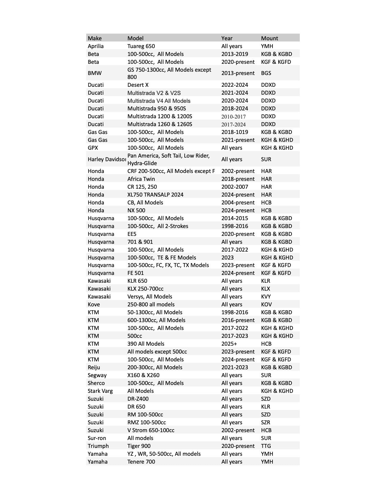 Enduro footpegs MX, SMX, Trail, Enduro, and Hard Enduro