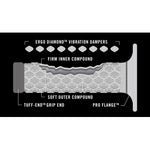 Renthal Dual Compound Aramid Comfort Grips