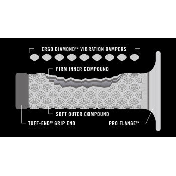 Renthal Grip Dual Comfort Orange